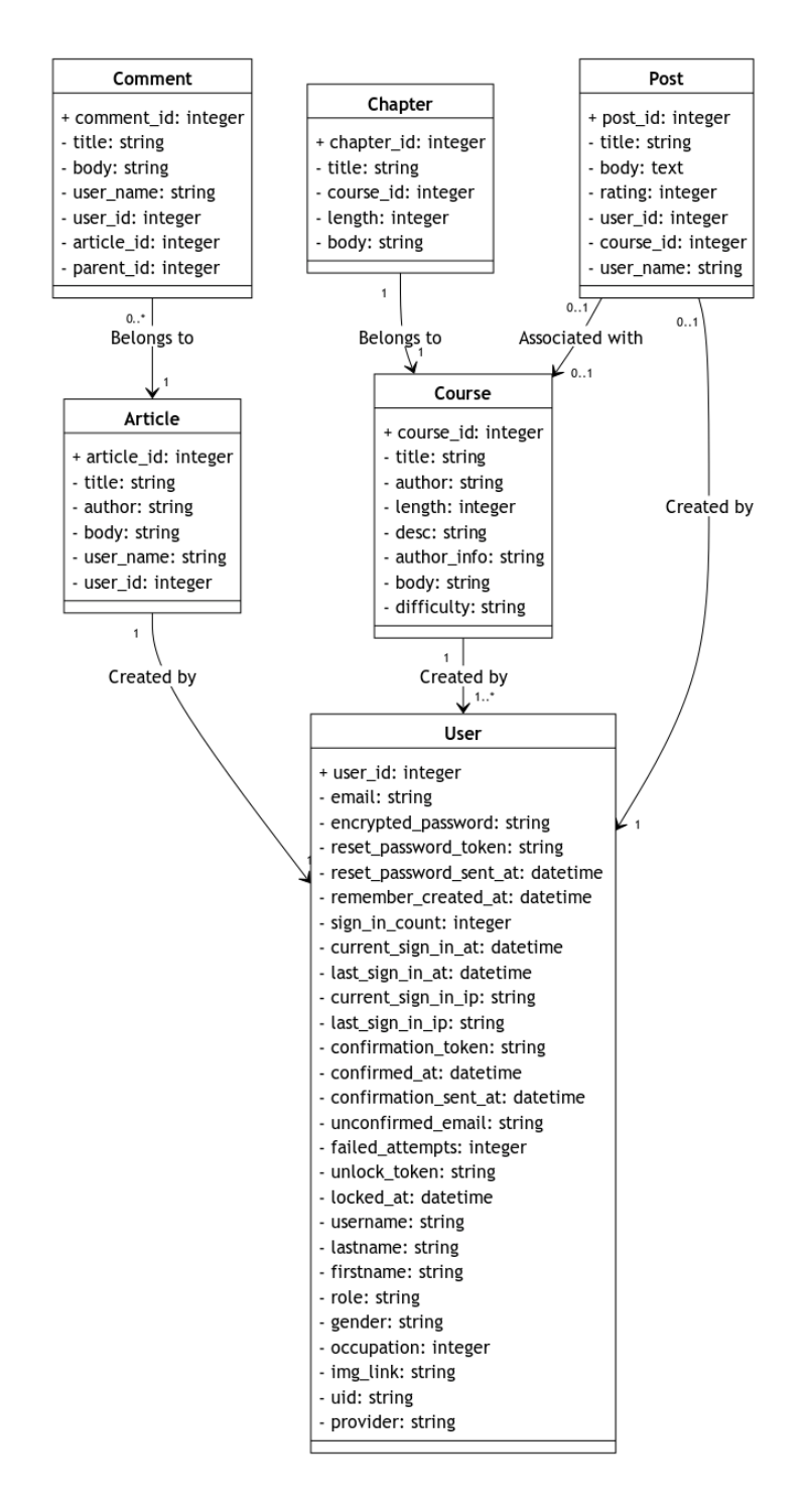 uml diagram uml diagram